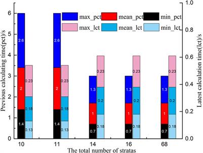 An Object-Oriented Approach for the Recursive Numeration and Visualization of the Key Strata of Coal Mines